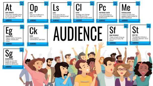 audience-emailperiodictable