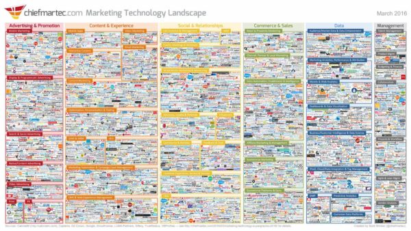 Marketing_Technology_Landscape_2016-1