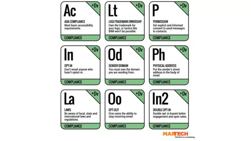 MarTech's Email Marketing Periodic Table - Compliance elements