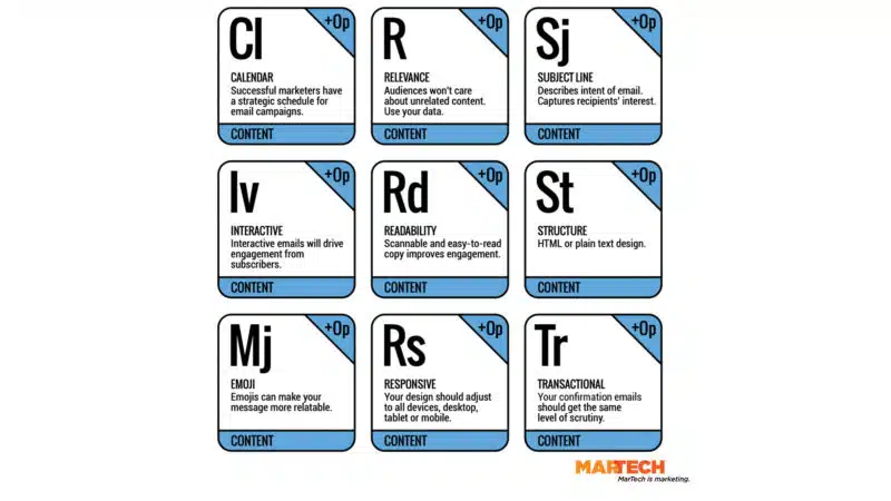 MarTech's Email Marketing Periodic Table - Content elements