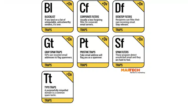 MarTech's Email Marketing Periodic Table - Traps