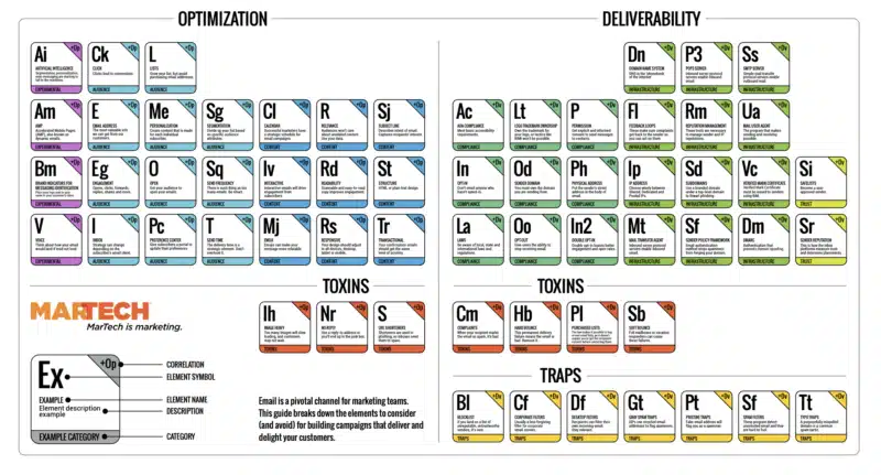 email marketing periodic table