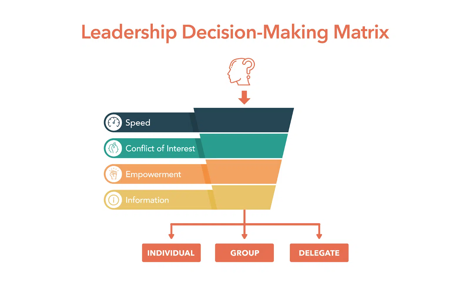 Leadership decision-making matrix