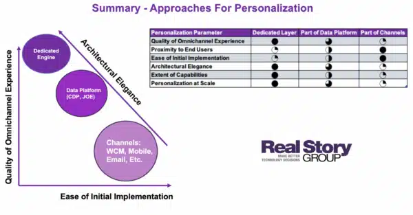 RSG-personalization-approaches-1920