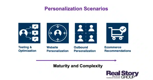 RSG-Personalization-Scenarios