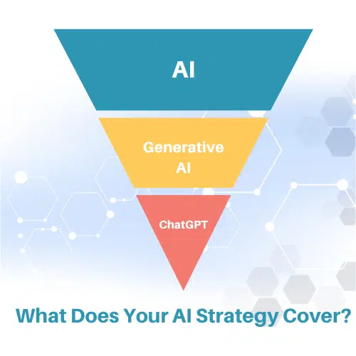 What does your AI strategy cover?